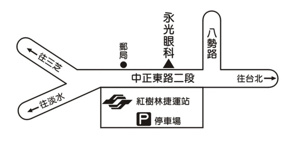 directions